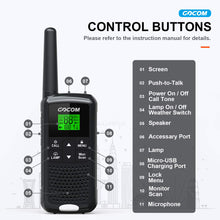 Load image into Gallery viewer, GOCOM G200 3Pack Walkie Talkies Rechargeable for Adults Long Range FRS Two Way Radios 3 Pack, 2 Way Radio for Family Outdoor Hiking Camping